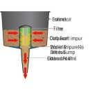 PLASTIMO FUNNEL 61847