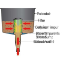 PLASTIMO FUNNEL 61891