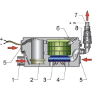 Vetus Duschwasser-Lenzsystem 110V GWDS110
