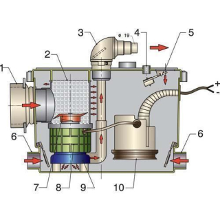 Vetus Sani-Prozessor SAPRO110