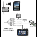 Digital Yachts WLN30 (NMEA 0183 ) ZDIGWLN30SM