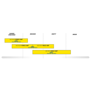 Michelin FORCE AM2 - Competition Line FA003464251