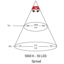 HELLA DuraLED 50LP (wide spread) 12/24V 222x96x25mm...
